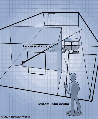 A Geometria do Local do Crime: Fundamentos e Aplicações na Criminalística